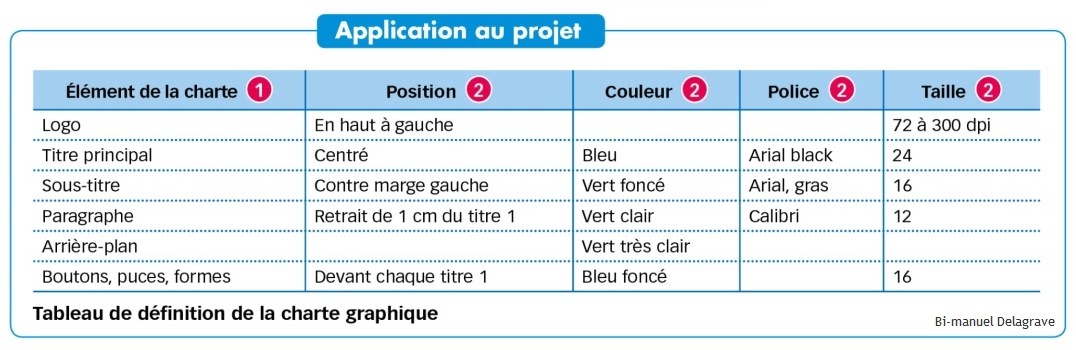 Charte